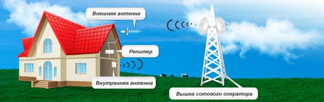 Усиление сотовой связи в загородном доме